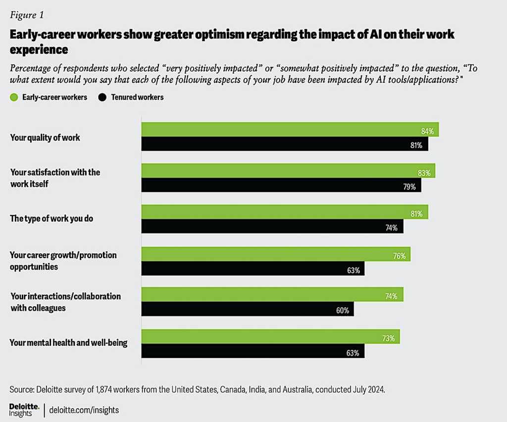 Deloitte AI graphic