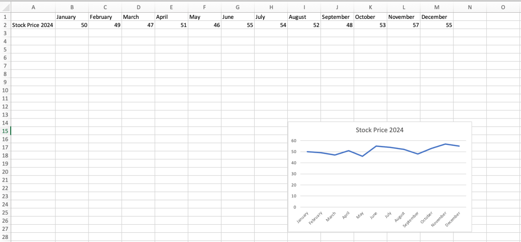 line chart in excel