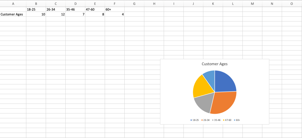 pie chart in excel