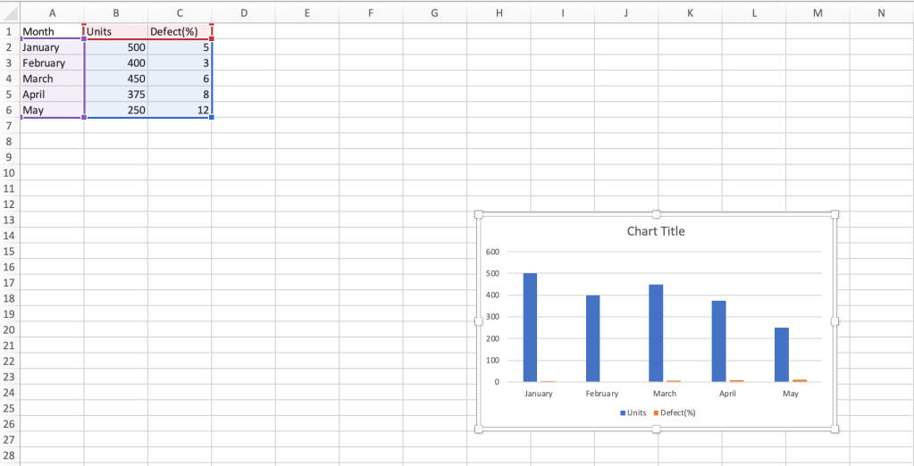 clustered column chart in excel is hard to parse